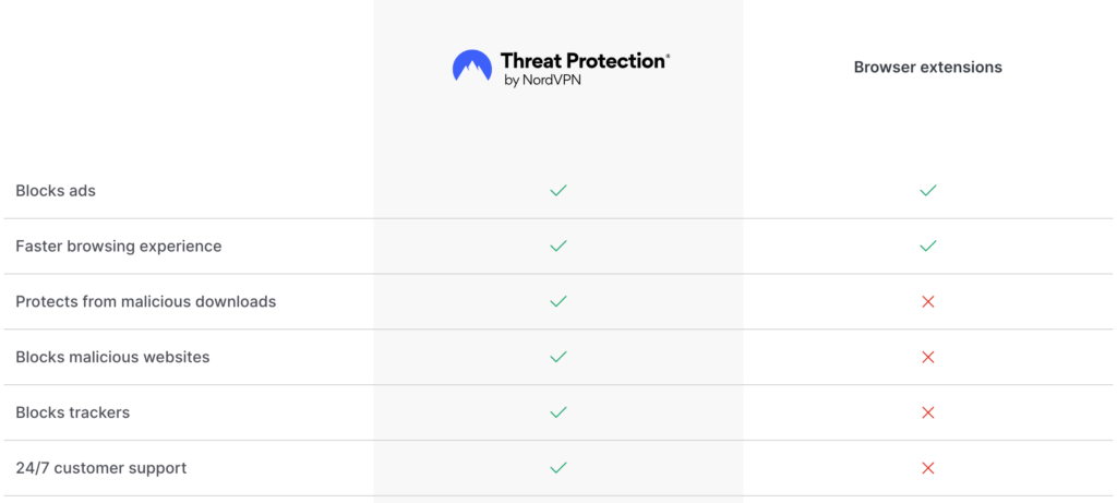 Скриншот рекламного блока NordVPN Threat Protection